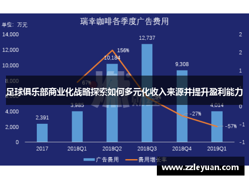 足球俱乐部商业化战略探索如何多元化收入来源并提升盈利能力